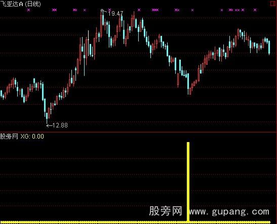 “09988港股价”：解析港股价走势与未来展望